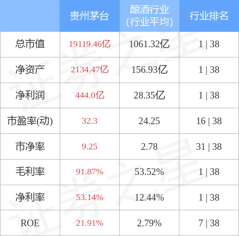 k8凯发国国际入口股票行情快报：贵州茅台（600519）11月25日主力资金净买