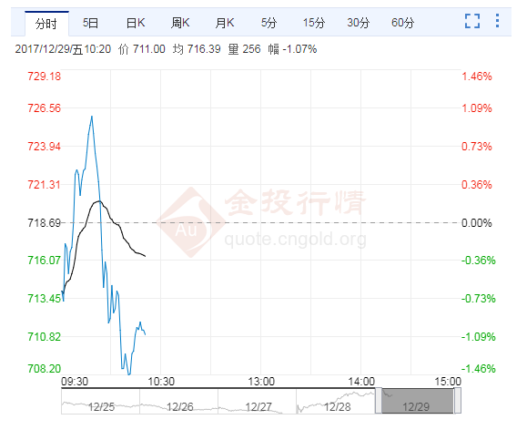 k8凯发官网入口贵州茅台(600519)股票行情