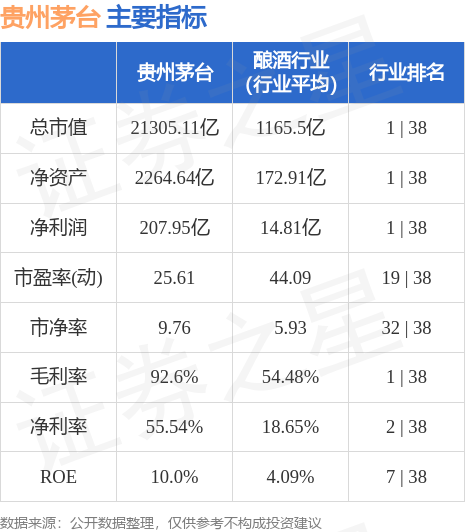 k8凯发国际登陆股票行情快报：贵州茅台（600519）6月12日主力资金净买入4